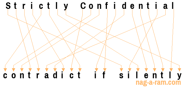 An anagram of 'Strictly Confidential ' is 'contradict if silently'