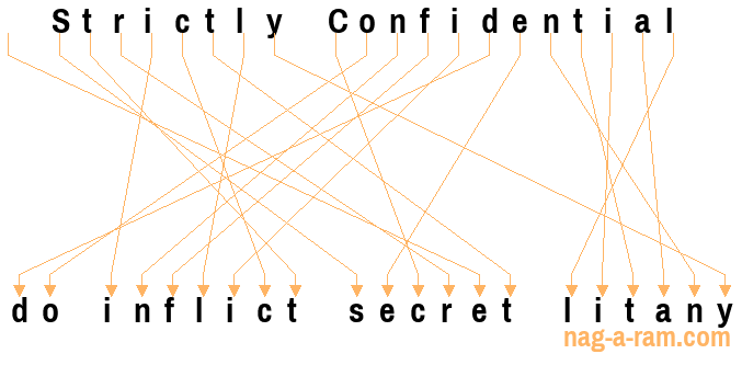 An anagram of 'Strictly Confidential ' is 'do inflict secret litany'