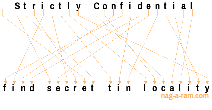 An anagram of 'Strictly Confidential ' is 'find secret tin locality'