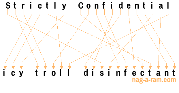 An anagram of 'Strictly Confidential ' is 'icy troll disinfectant'