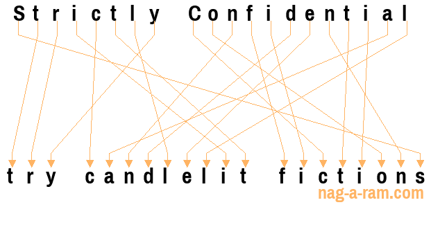 An anagram of 'Strictly Confidential ' is 'try candlelit fictions'