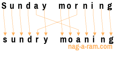 An anagram of 'Sunday morning ' is ' sundry moaning'