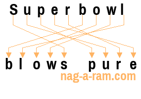 An anagram of 'Superbowl ' is 'blows pure'