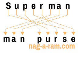 An anagram of 'Superman ' is 'man purse'