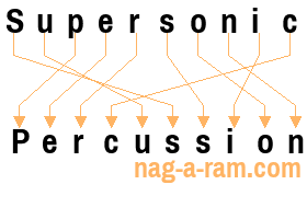 An anagram of 'Supersonic ' is 'Percussion'