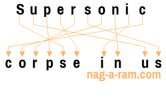 An anagram of 'Supersonic ' is 'corpse in us'