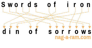 An anagram of 'Swords of iron' is 'din of sorrows'