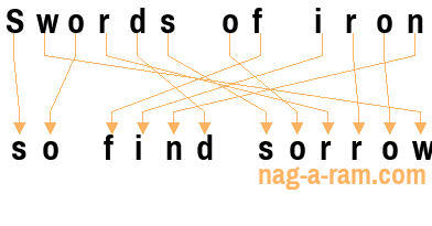 An anagram of 'Swords of iron' is 'so find sorrow'