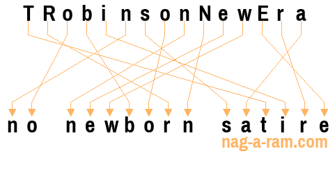 An anagram of 'TRobinsonNewEra' is 'no newborn satire'