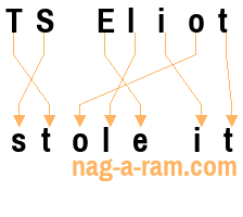 An anagram of 'TS Eliot ' is 'stole it'