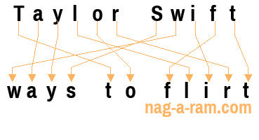 An anagram of 'Taylor Swift ' is 'ways to flirt'