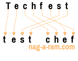 An anagram of 'Techfest' is 'test chef'