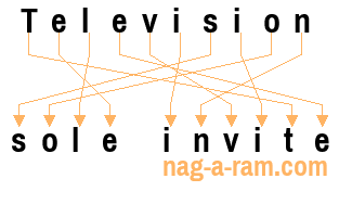 An anagram of 'Television ' is 'sole invite'