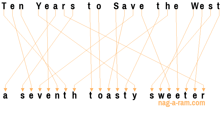 An anagram of 'Ten Years to Save the West' is 'a seventh toasty sweeter'