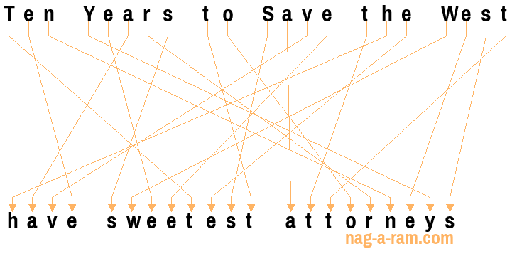 An anagram of 'Ten Years to Save the West' is 'have sweetest attorneys'