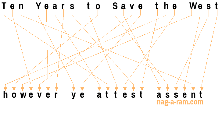 An anagram of 'Ten Years to Save the West' is 'however ye attest assent'