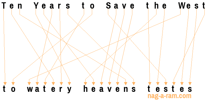 An anagram of 'Ten Years to Save the West' is 'to watery heavens testes'