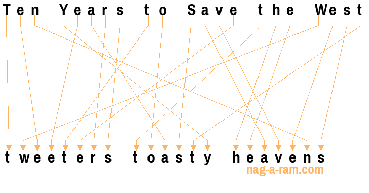 An anagram of 'Ten Years to Save the West' is 'tweeters toasty heavens'