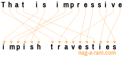 An anagram of 'That is impressive ' is 'impish travesties'