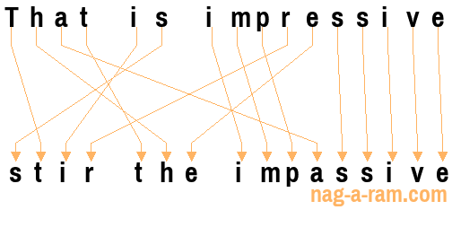 An anagram of 'That is impressive ' is 'stir the impassive'