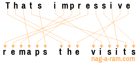 An anagram of 'Thats impressive ' is 'remaps the visits'