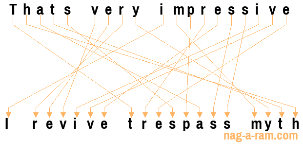 An anagram of 'Thats very impressive ' is 'I revive trespass myth'