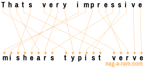 An anagram of 'Thats very impressive ' is 'mishears typist verve'