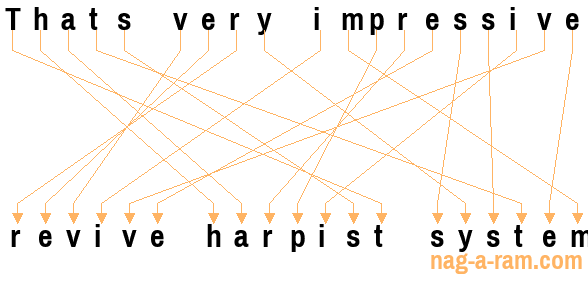 An anagram of 'Thats very impressive ' is 'revive harpist system'