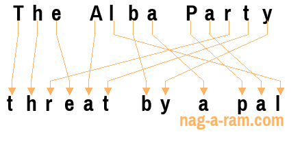 An anagram of 'The Alba Party ' is 'threat by a pal'