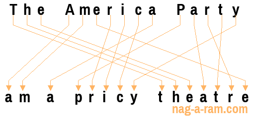 An anagram of 'The America Party ' is 'am a pricy theatre'
