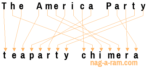 An anagram of 'The America Party ' is 'teaparty chimera'