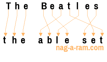 An anagram of 'The Beatles ' is 'the able set'
