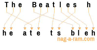 An anagram of 'The Beatles h' is 'he ate ts bleh'