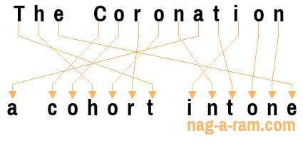 An anagram of 'The Coronation ' is ' a cohort intone'