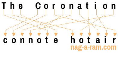 An anagram of 'The Coronation ' is ' connote hotair'