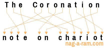 An anagram of 'The Coronation ' is ' note on chariot'