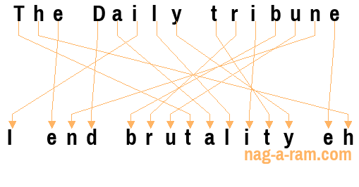 An anagram of 'The Daily tribune' is 'I end brutality eh'