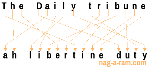 An anagram of 'The Daily tribune' is 'ah libertine duty'