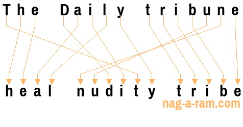 An anagram of 'The Daily tribune' is 'heal nudity tribe'