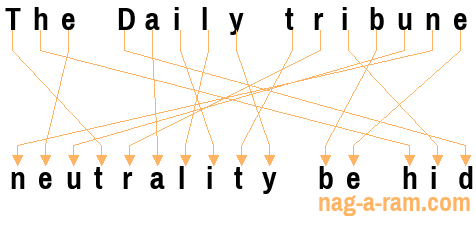 An anagram of 'The Daily tribune' is 'neutrality be hid'