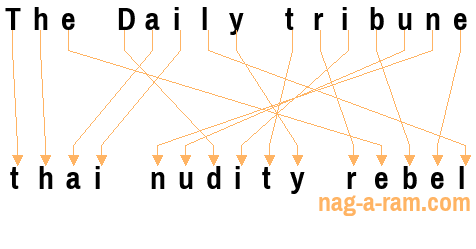 An anagram of 'The Daily tribune' is 'thai nudity rebel'