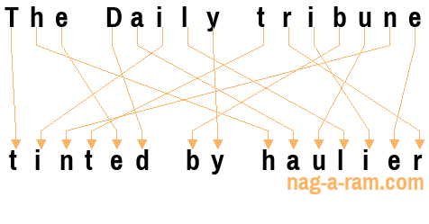 An anagram of 'The Daily tribune' is 'tinted by haulier'