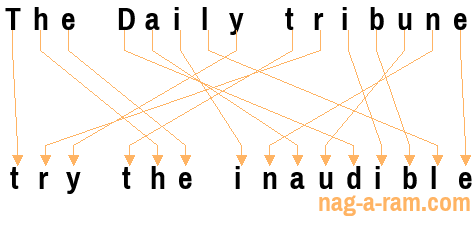 An anagram of 'The Daily tribune' is 'try the inaudible'