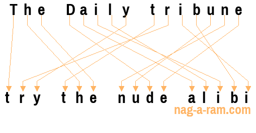 An anagram of 'The Daily tribune' is 'try the nude alibi'