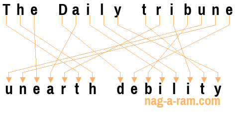 An anagram of 'The Daily tribune' is 'unearth debility'