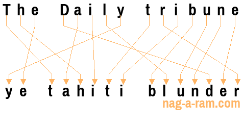 An anagram of 'The Daily tribune' is 'ye tahiti blunder'