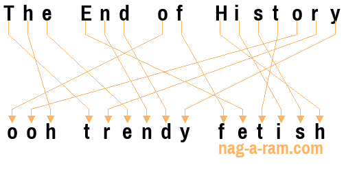 An anagram of 'The End of History ' is 'ooh trendy fetish'