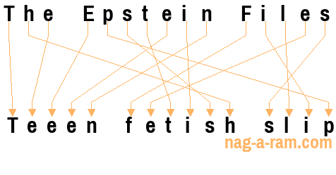 An anagram of 'The Epstein Files' is 'Teeen fetish slip'
