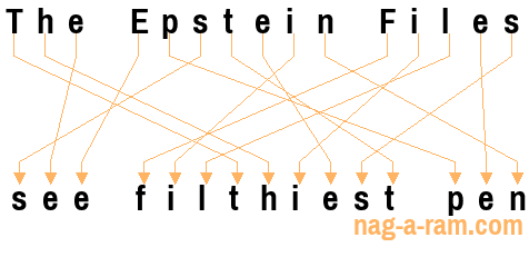 An anagram of 'The Epstein Files' is 'see filthiest pen'