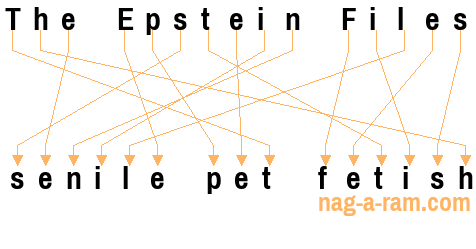 An anagram of 'The Epstein Files' is 'senile pet fetish'